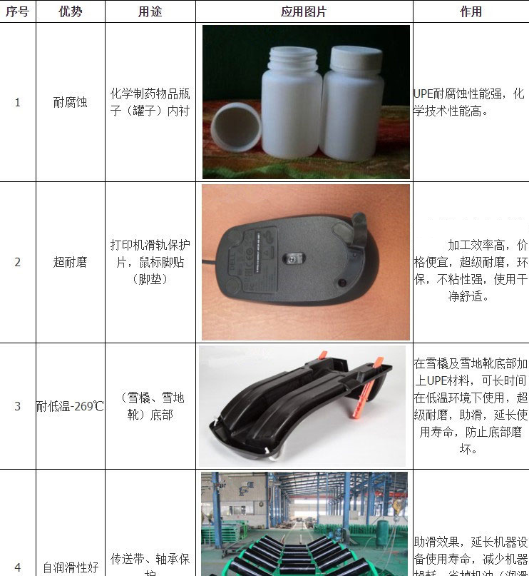 湖南森迪高分子材料有限公司,upe棒,upe薄膜卷材薄片,upe管,upe导轨,upe托辊,upe异型件